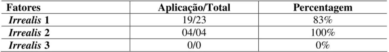 Tabela 1: atuação do grupo de fatores modalidade no uso de futuro iminente perifrástico estendido em  oposição a futuro iminente perifrástico simples