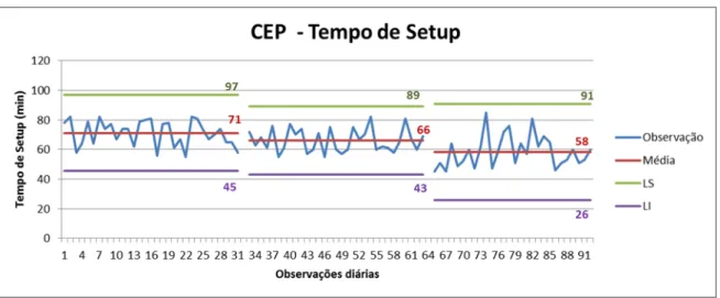 Figura 06: Controle estatístico do processo de setup Outubro 2014 