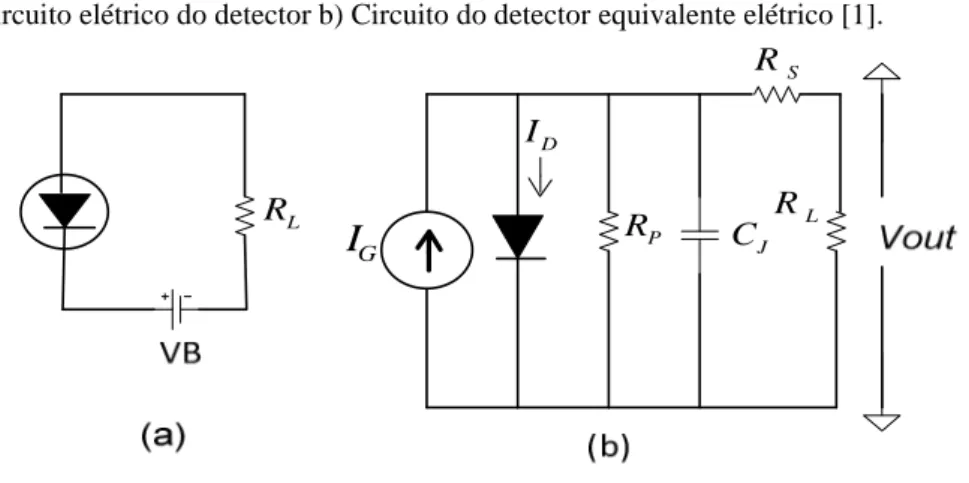 Figura 1 - a) Circuito elétrico do detector b) Circuito do detector equivalente elétrico [1]