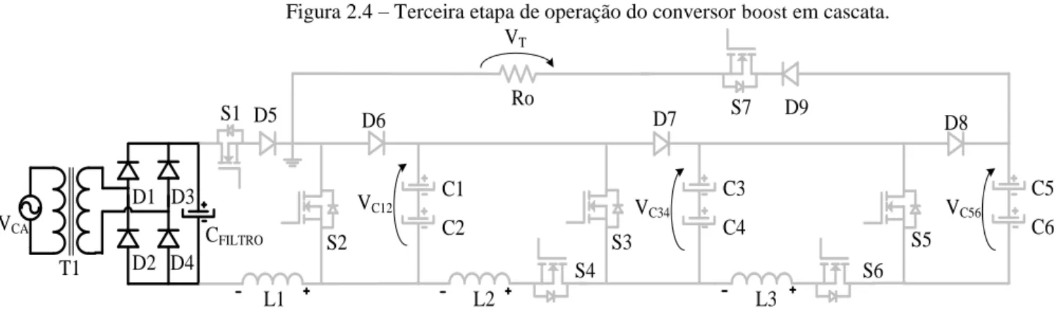Figura 2.4  –  Terceira etapa de operação do conversor boost em cascata. L1 L2CFILTROS2D5D6 Ro L3D7S3 S5S1S7C1C2C3C4 C5C6S4S6T1D1 D3D2 D4D9D8VCAVC56VC34VC12VT