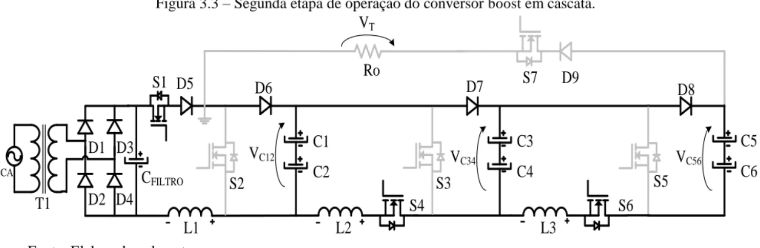 Figura 3.3  –  Segunda etapa de operação do conversor boost em cascata. 