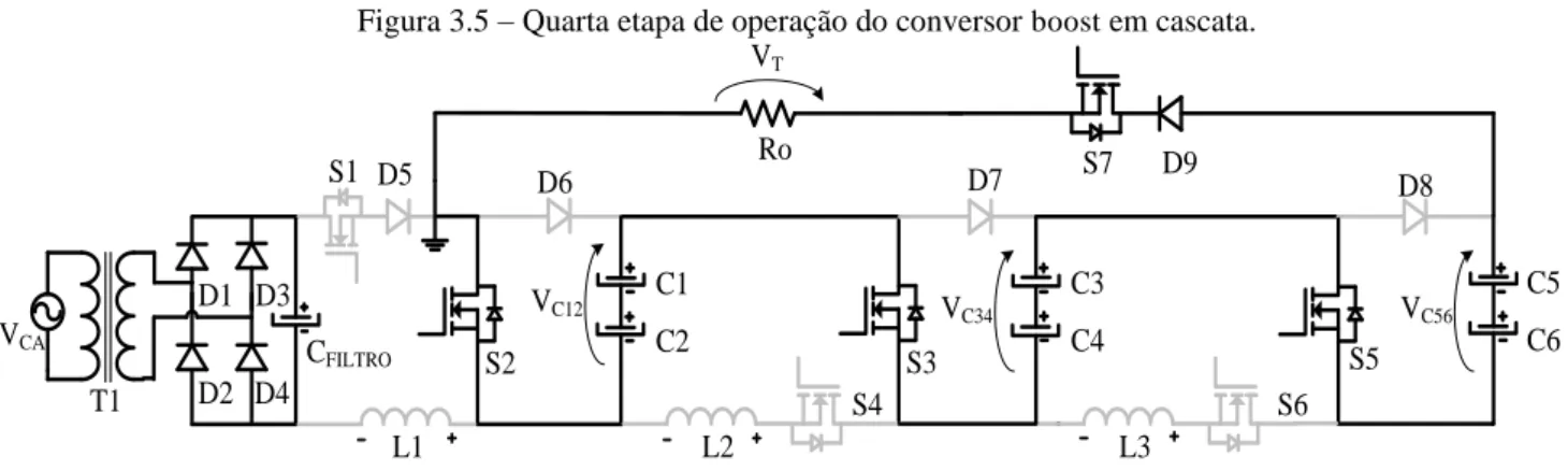 Figura 3.5  –  Quarta etapa de operação do conversor boost em cascata.  L1 L2CFILTROS2D5D6 Ro L3D7S3 S5S1S7C1C2C3C4 C5C6S4S6T1D1 D3D2 D4D9D8VCAVC56VC34VC12VT