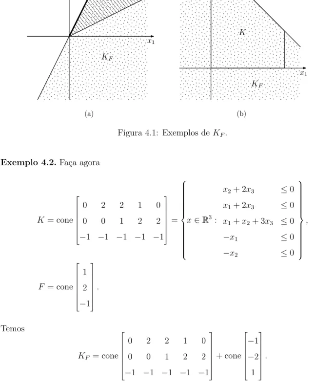 Figura 4.1: Exemplos de K F .
