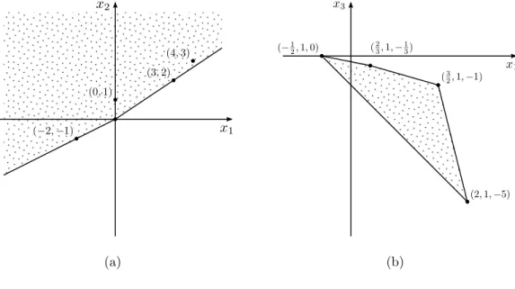 Figura 4.2: Exemplos de K C .