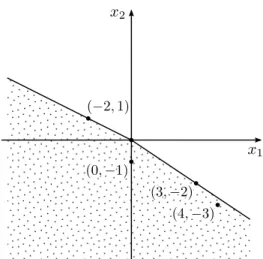 Figura 4.4: Aplicação do Teorema 4.17