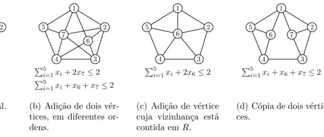 Figura 5.3: Aplicação do Teorema 5.2 e de seus corolários.