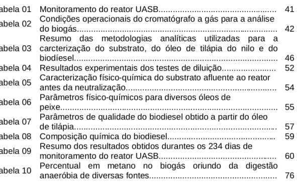 Tabela 01  Monitoramento do reator UASB.................................................