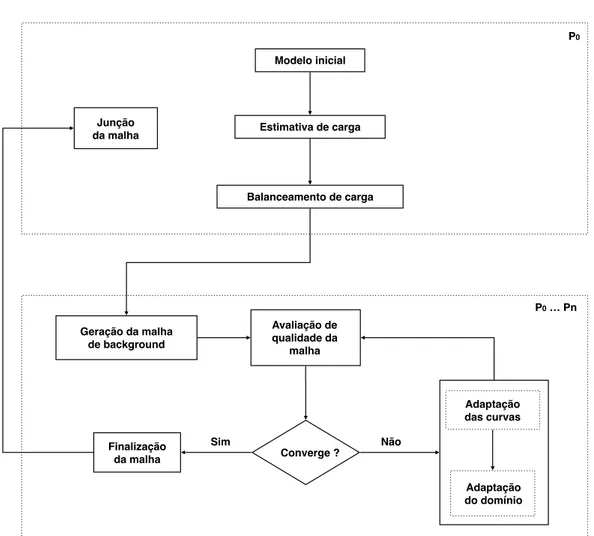 Figura 3.1 – Visão geral da técnica proposta.