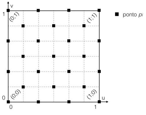 Figura 3.5 – Pontos selecionados para o cálculo da curvatura Gaussiana analítica média no patch P k 