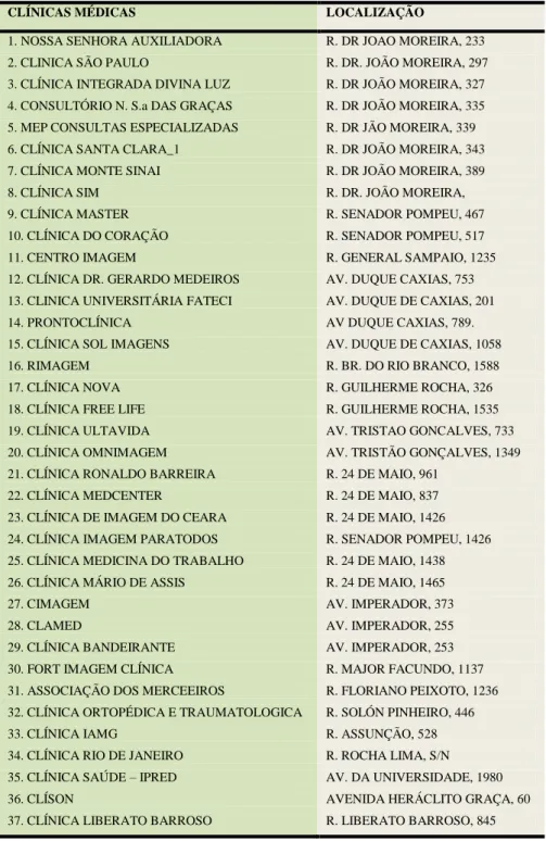 Tabela  6  –   As  clínicas  médicas  populares  situadas  no  bairro  Centro  em  Fortaleza,  identificadas  pelos  nomes fantasias e os seus respectivos endereços de funcionamento   