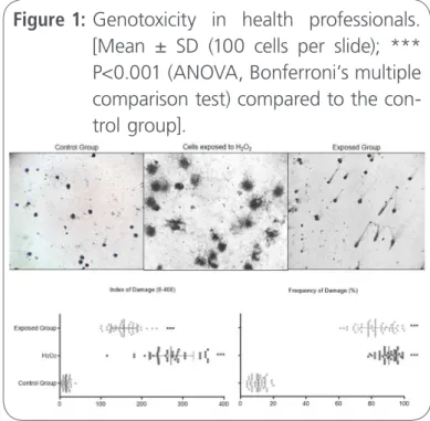 Table 1.   General features of the IR exposed and  unexposed groups.