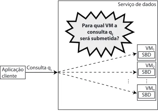 Figura 3.1: Despacho de consultas