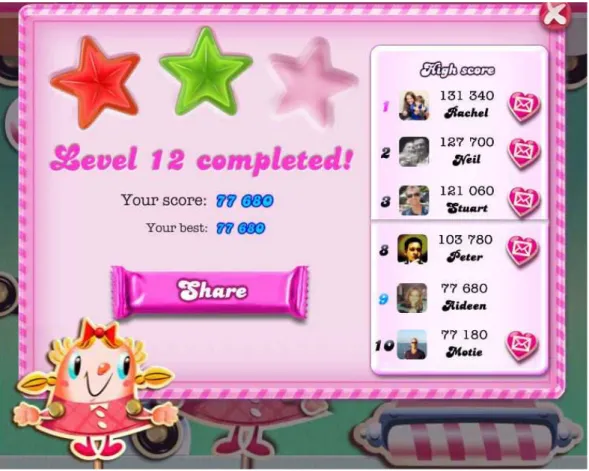 Figura 2: Ranking do Candy Crush