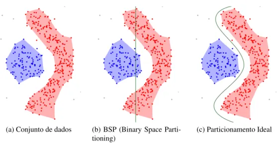 Figura 1.2: Visualização de padrões em dados espaciais