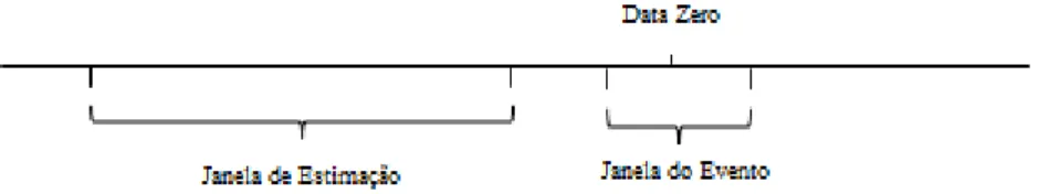 Figura 2 – Linha do tempo do Estudo de Evento 