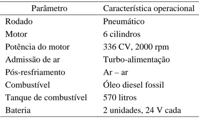 Tabela 1 – Dados operacionais sobre a colhedora de cana- cana-de-açúcar avaliada.