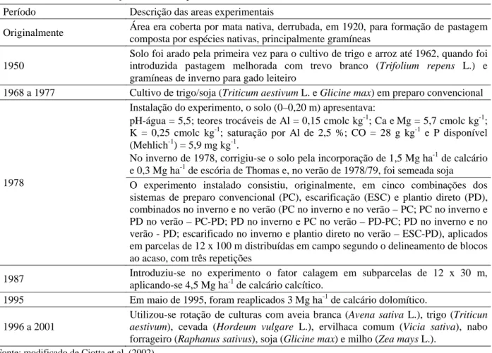 Tabela 1 – Histórico e descrição das áreas experimentais (tratamentos).