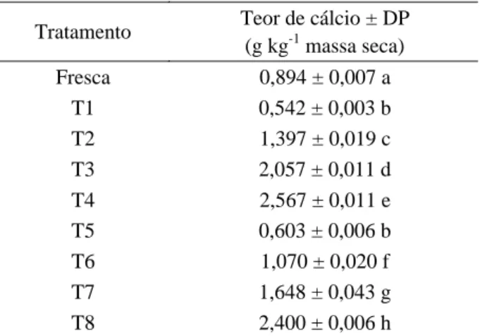 Figura  2  –  Tensão  e  deformação  na  ruptura  das  amostras  de  melão  fresca  (controle)  e  submetidas  aos  diferentes tratamentos osmóticos (T1 a T8) por duas horas.