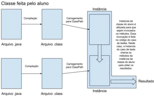 Figura 5 - Primeiro fluxo de execução do framework 