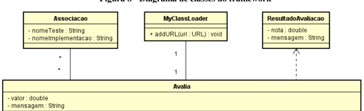 Figura 8 - Diagrama de classes do framework 