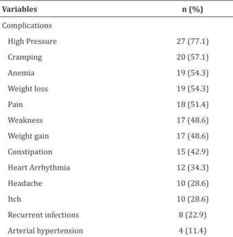 Table 2 -  Self-reported comorbidities by 35 elderly  with  Chronic  Kidney  Disease  under  conservative  treatment
