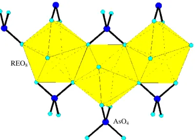 Figura  2.3.  Rede  tridimensional  formada  pelo  tetraedro  (AsO 4 )  e  dodecaedro  (REO 8 )  mostrando  os átomos de oxigênio que estão coordenados aos íons terras raras e Arsênio