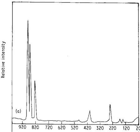 Figura 3.3. Espectro Raman não polarizado do composto SmAsO 4 . 