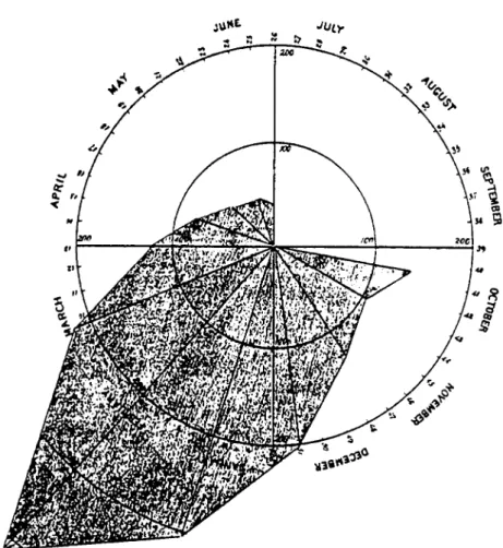 Figure 3. Example of ‘polar-area diagram’, developed by Florence Nightingale (in the 19th century), related to public health and sanitary conditions in the British army in the Crimean War