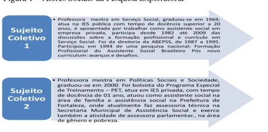 Figura 1  –  Atores Sociais da Pesquisa Exploratória 