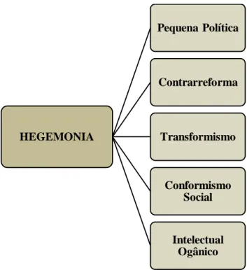 Figura 1 - Árvore das categorias teóricas 