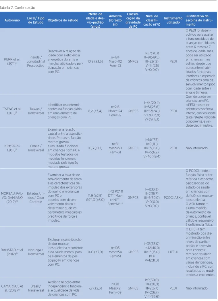 Tabela 2. Continuação