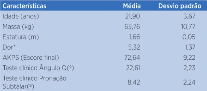 Tabela 1. Dados antropométricos e caracterização dos  participantes