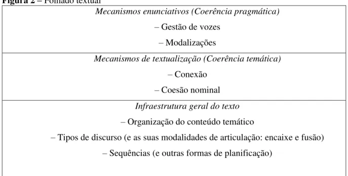 Figura 2  –  Folhado textual 