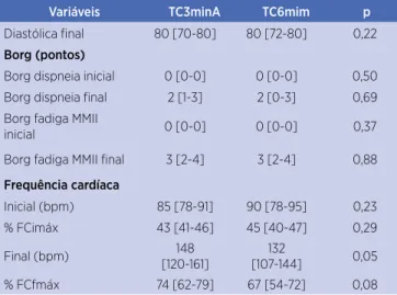 Tabela 2. Continuação