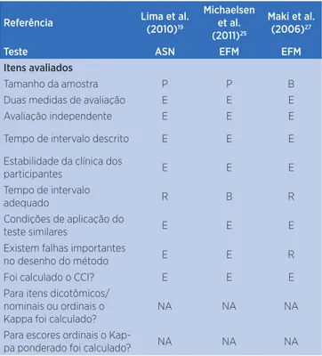 Tabela 2. Avaliação dos requisitos do desenho do estudo de  confiabilidade segundo o checklist do COSMIN (Box B)
