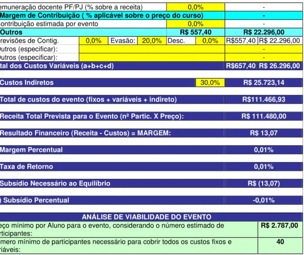 Tabela 5: Previsão de Custos de Guia de Excursão Internacional 