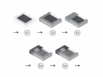 Fig. 1. Exemplos dos estágios de especiicação dos ambientes. Fon- Fon-te: CARDOSO, 2011, p