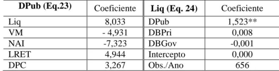 Tabela 6- Relações DBPriv e VM - Estimação por MQ3E  DBPriv (Eq.9)  Coeficiente  VM (Eq