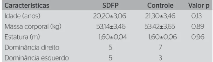 Tabela 1. Média (desvio-padrão) das variáveis: idade, massa corporal, esta- esta-tura e dominância dos grupos avaliados