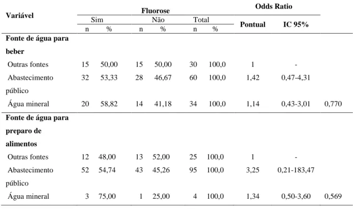 Tabela 3 - Número e porcentagem de crianças segundo a presença de fluorose e a fonte de água para consumo