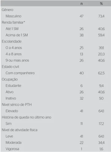 Tabela 1. Características sociodemográficas, níveis séricos de paratormô- paratormô-nio, histórico de quedas e nível de atividade física (IPAQ) da amostra