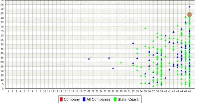 Figure 7.ApplicationofDEA 931 Flexiblebenchmarking
