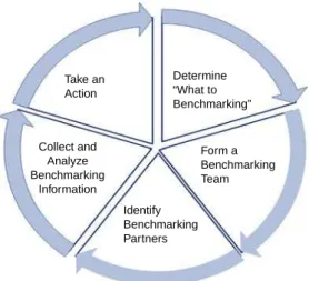Figure 1. The SIMAP benchmarking wheel923Flexiblebenchmarking