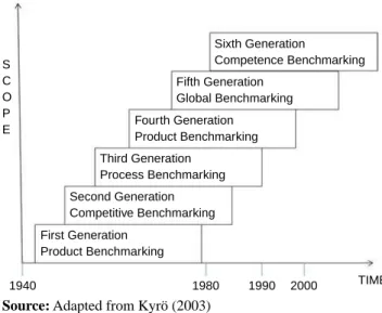 Figure 2. Benchmarking generations 925Flexiblebenchmarking