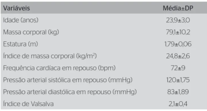 Tabela 1. Idade, características antropométricas, frequência cardíaca e  pressão arterial em repouso e índice de Valsalva