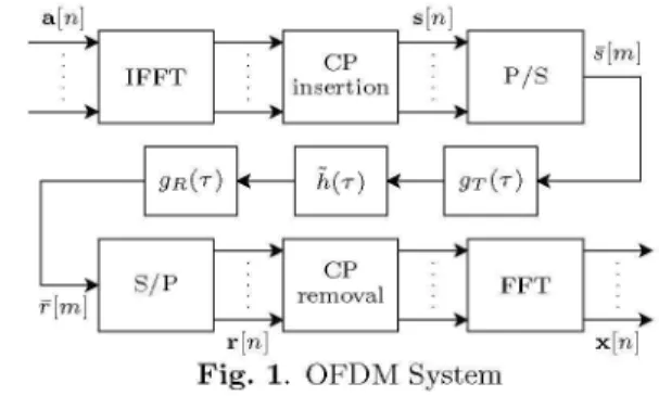 Fig. 1 shows the base-band model of an OFDM system.