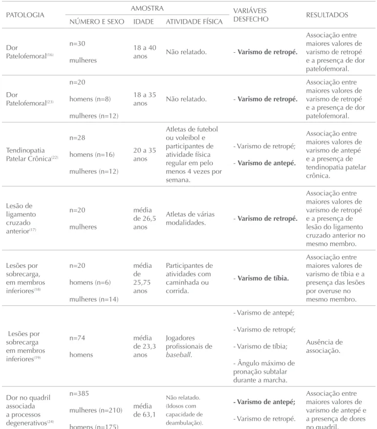 Tabela 1 Características e resultados dos estudos incluídos.