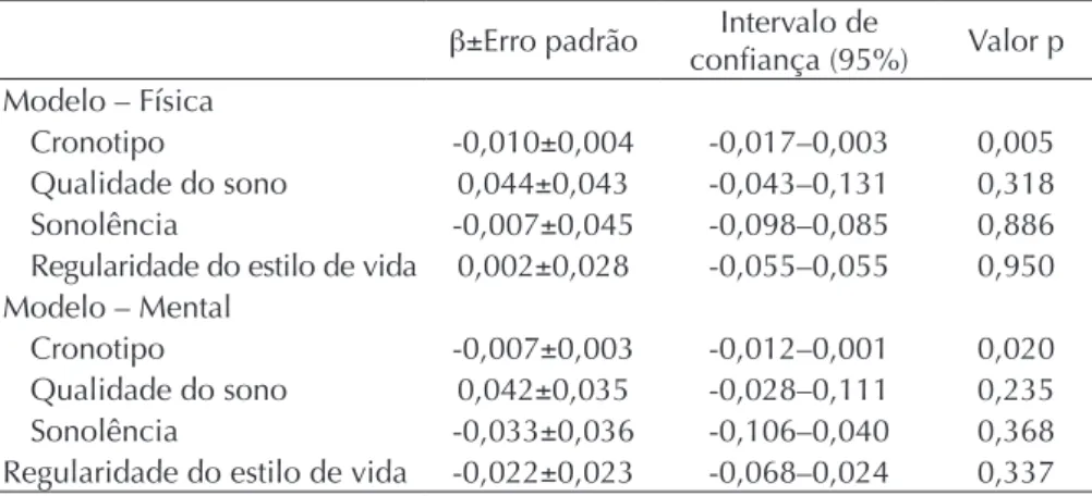 Tabela 2.  Modelos de regressão linear múltipla, considerando o cronotipo,  qualidade do sono e sonolência excessiva e a regularidade do estilo de  vida, como variáveis independentes e a hora preferencial de prática das  atividades física e mental, como va