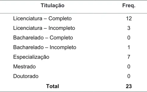 Tabela 1 – Numero de professores entrevistados no Liceu do Conjunto Ceará,  por titulação – Fortaleza 2003