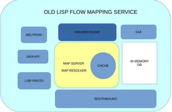 Table 2: Atributos do plugin lispflowmapping